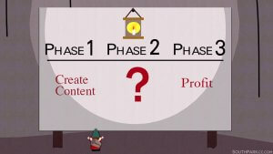 Content Marketing Profit