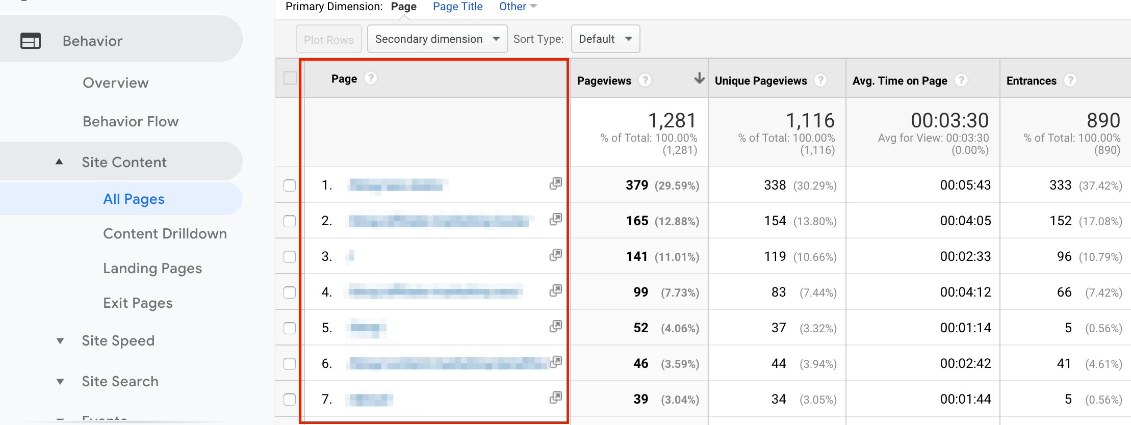 Top performing website pages