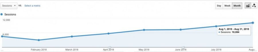 affiliate marketing growth january august