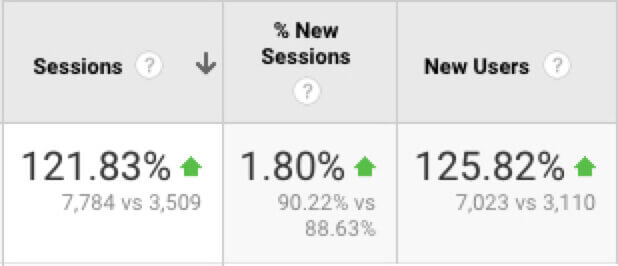 affiliate organic traffic growth january august