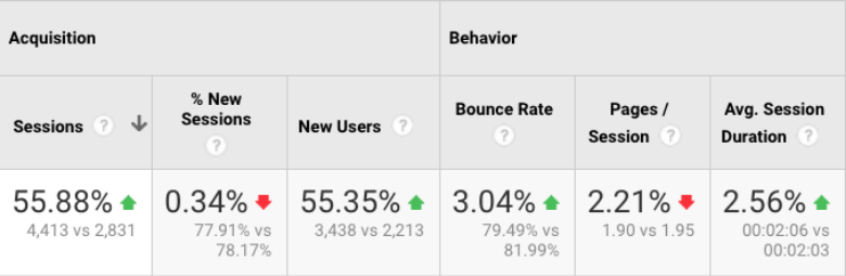 link building case study results