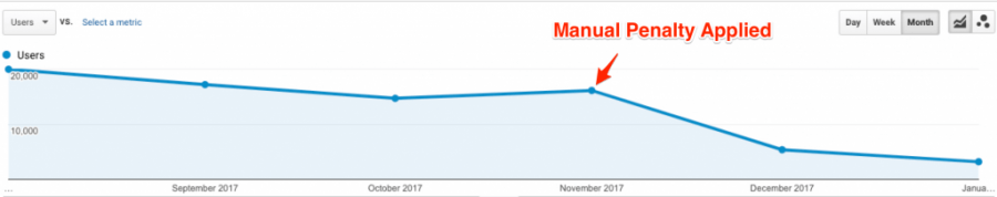 pbn penalty affiliate content marketing