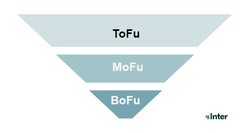 Tofu Mofu Bofu