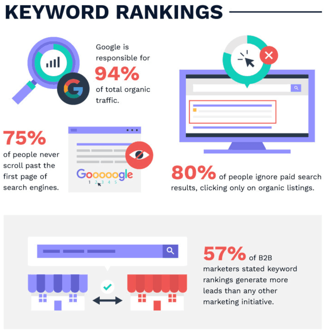 Keyword Stats 2021-05-18 at 02_13_04